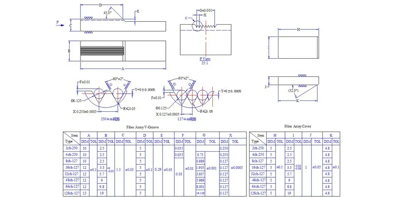 Dimension Drawing of 64 Channels V-Grooves